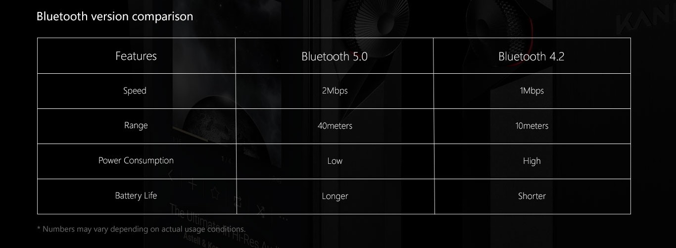 KANN ALPHA｜Astell&Kern